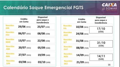 Caixa inicia hoje o pagamento do Saque Emergencial do FGTS